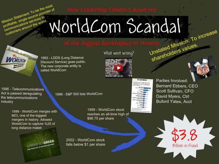 worldcom scandal pdf worldcom scandal ppt